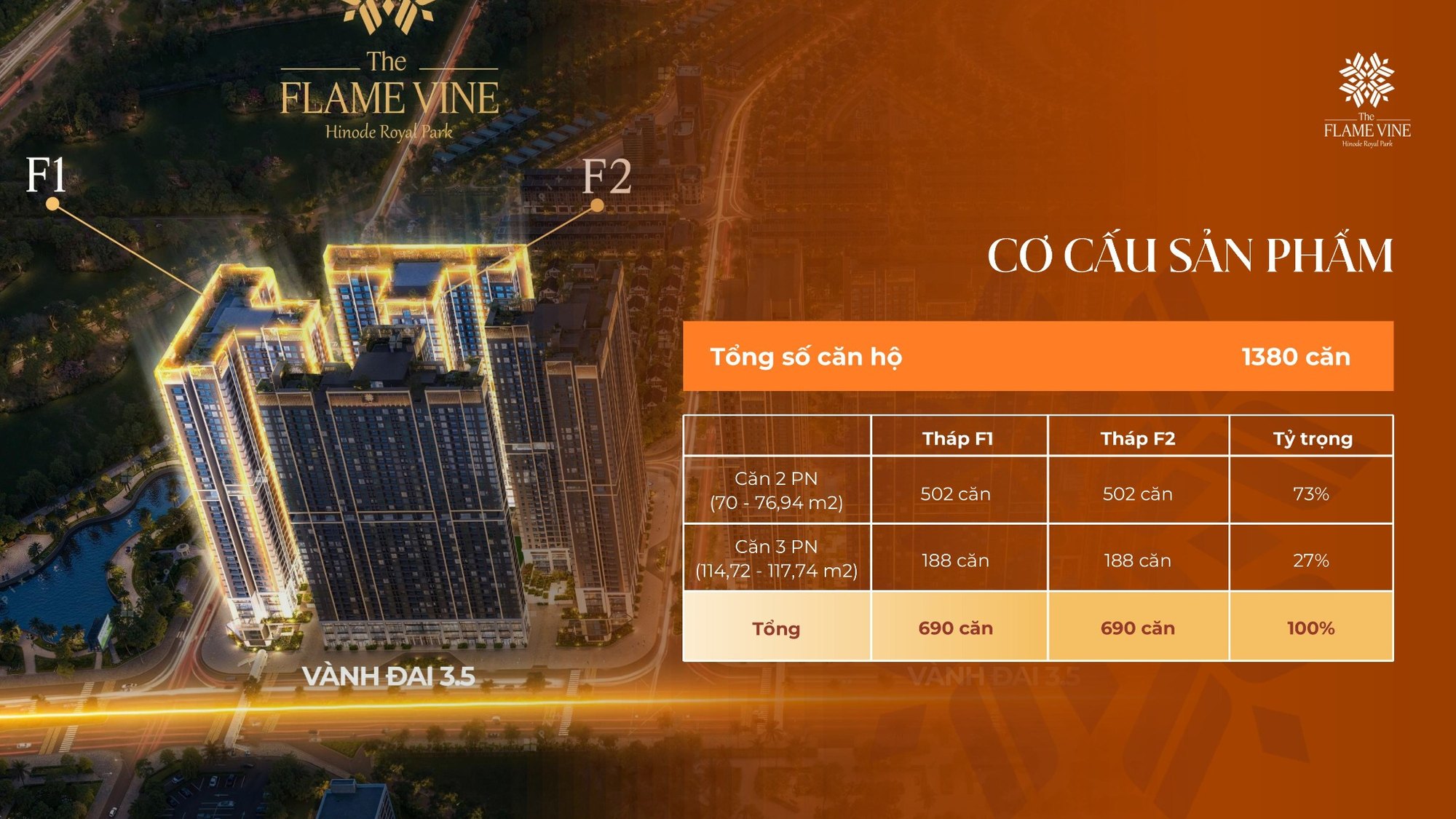 Cơ cấu sản phẩm